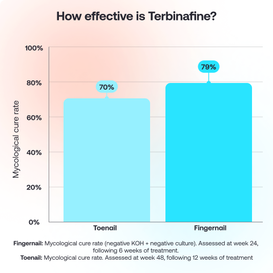 How-effective-is-Terbinafine_-1