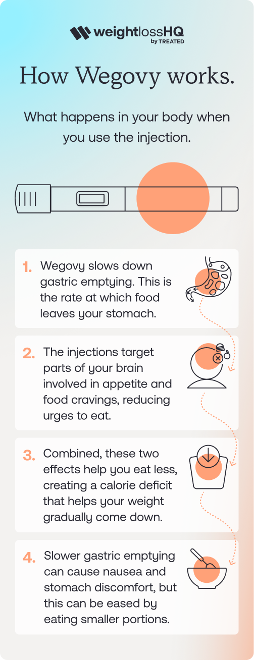 How wegovy works