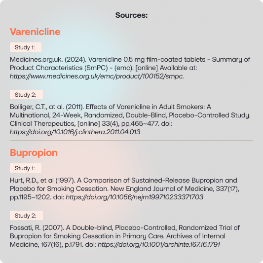 Stop-Smoking-Sources