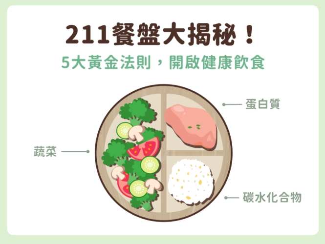 什麼是211餐盤? 什麼是211餐盤?