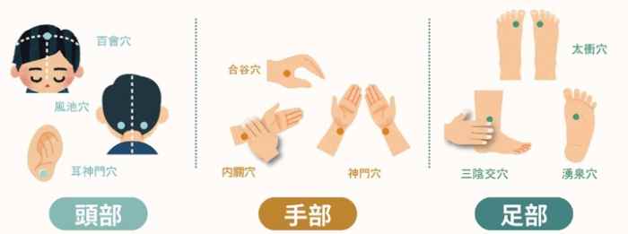 失眠解決方法 穴道