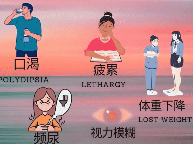 高血糖處理方法 高血糖處理方法